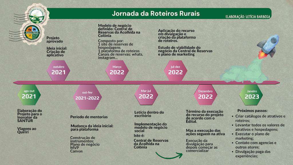 Jornada da Roteiros Rurais leticia barbosa.png